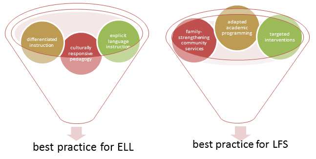 Best practice for LFS